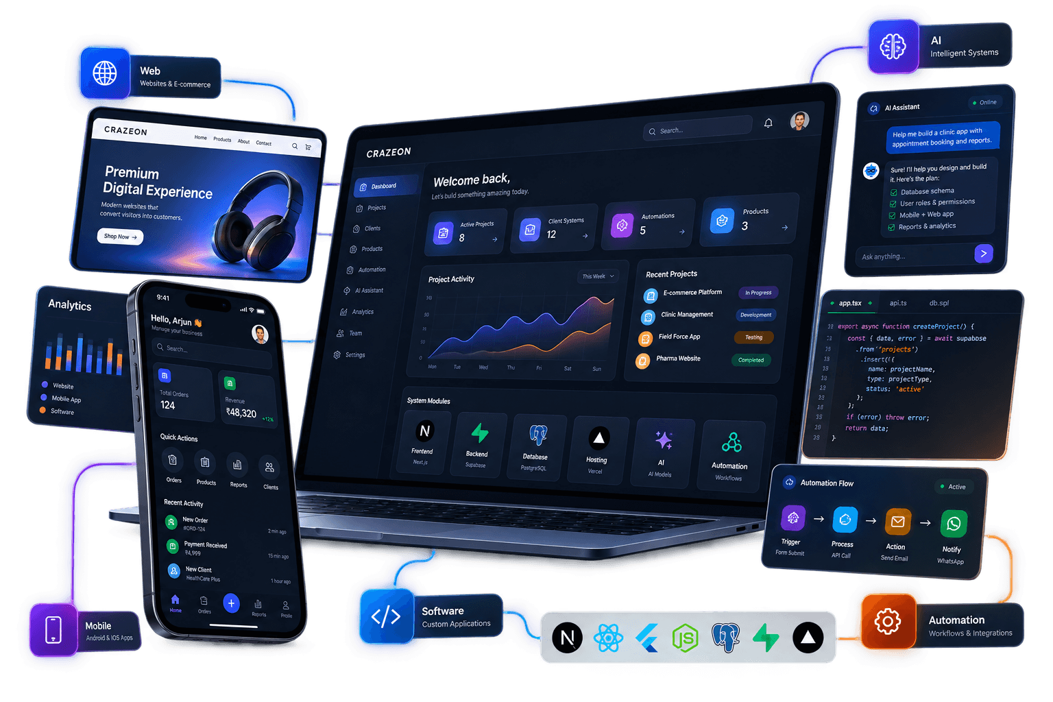 Analytics Dashboard