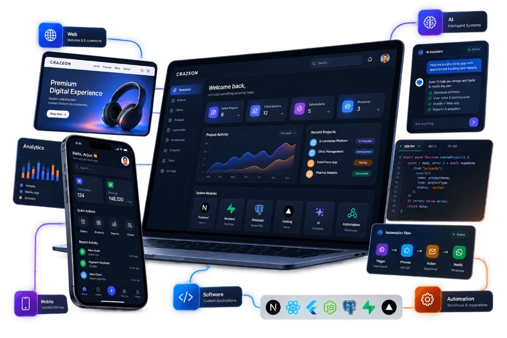 Crazeon AI and Dashboard Integration